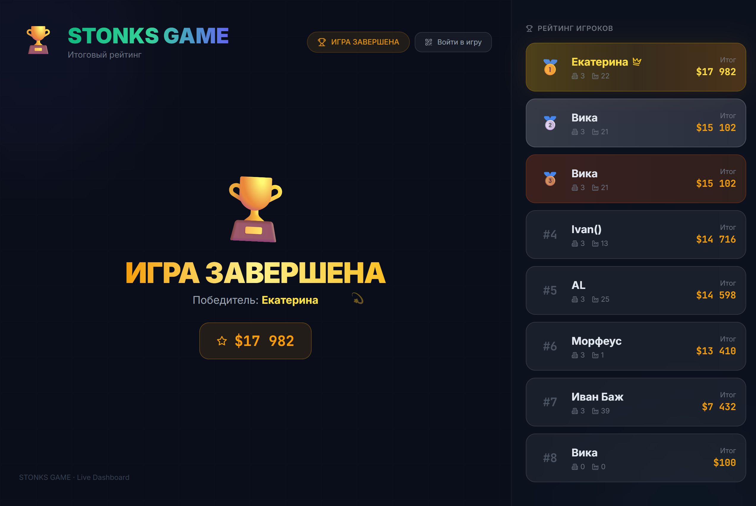 Дашборд Stonks с тестовыми участниками